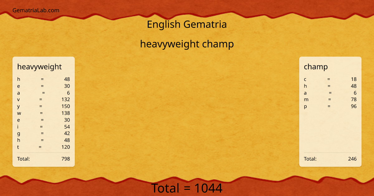 heavyweight champ in english Gematria